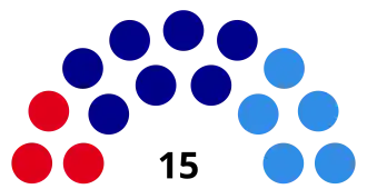 Elecciones provinciales de Tierra del Fuego de 1995