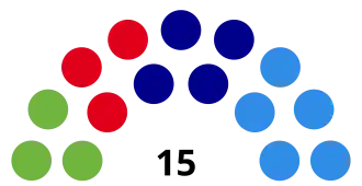 Elecciones provinciales de Tierra del Fuego de 2003
