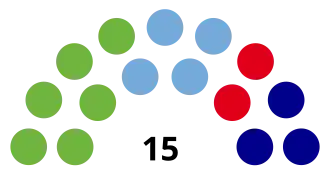 Elecciones provinciales de Tierra del Fuego de 2007