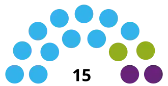 Elecciones provinciales de Tierra del Fuego de 2023