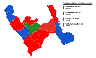 Elecciones regionales de La Libertad de 2010