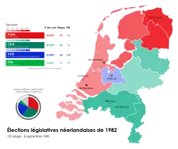 Resultados de las elecciones por provincia.