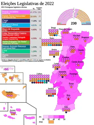 Elecciones parlamentarias de Portugal de 2022