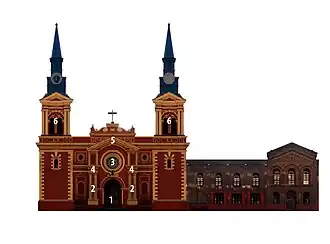 Elevación (partes).