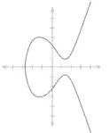 Una curva elíptica