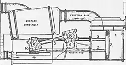 Diagrama del motor de retorno del USS&nbsp;Ranger