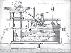 Motor de leva lateral del RMS Persia (1855)