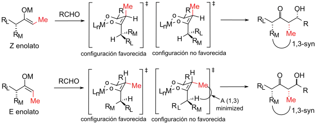 Modelo general de la reacción aldólica con estereocontrol basado en enolato.