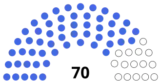 Equatorial Guinean Senate 2017.svg