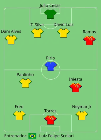 Equipo Ideal de la Copa Confederaciones 2013