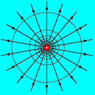 Superficies equipotenciales producidas por una carga puntual