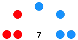Distribución del Ayuntamiento tras las elecciones municipales de 2023