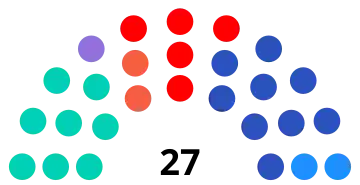 Elecciones municipales de 2023 en Pamplona