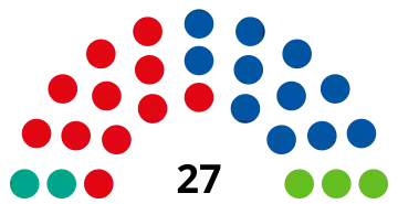 Elecciones municipales de 2023 en Valladolid