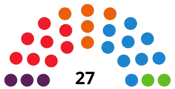 Elecciones municipales de 2019 en Oviedo