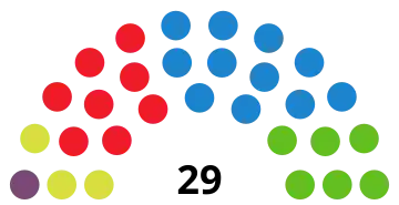 Elecciones municipales de 2023 en Palma