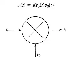 Esquema básico mezclador de frecuencias