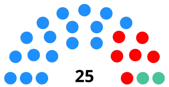 Elecciones municipales de 2011 en Estepona