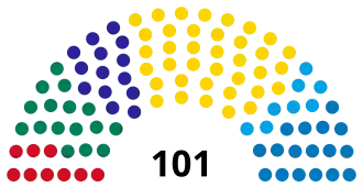 Estonie Riigikogu 2023.svg