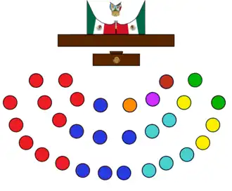 Estructura LXIII Legislatura Congreso de Hidalgo.png