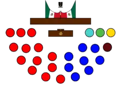 Estructura LXI Legislatura Congreso de Yucatan.png