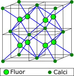 Estructura de la fluorita