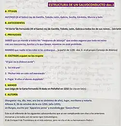 Todos los salvoconductos de los arrieros de Atienza siguen el patrón del de Alfonso X