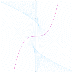 La evoluta de '"`UNIQ--postMath-00000009-QINU`"'