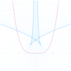 La evoluta de '"`UNIQ--postMath-0000000A-QINU`"'
