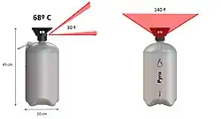 Equipo de extinción de incendios forestales