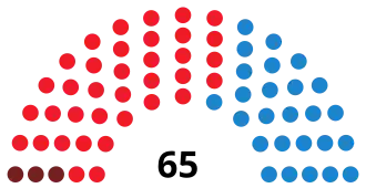 Elecciones a la Asamblea de Extremadura de 2003