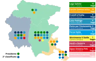 Elecciones regionales de Friuli-Venecia Julia de 2023