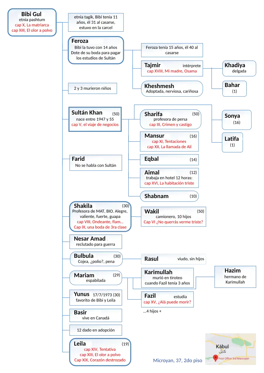 Personajes de la familia Khan