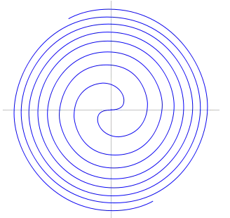 Espiral de Fermat.