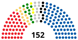 Elecciones parlamentarias de Croacia de 2003