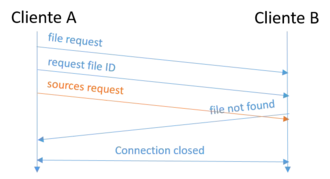 Solicitud de archivo fracasada - archivo no encontrado