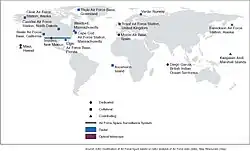 Tipos y locaciones de los sensores de la red de vigilancia espacial
