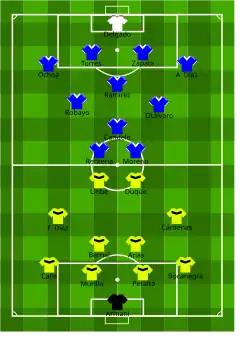 Alineaciones iniciales