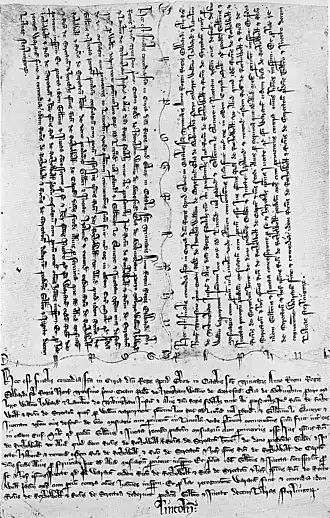 Carta partida de tres copias, sobre un contracto de tierras en Lincoln (año 1303). Corte ondulado.