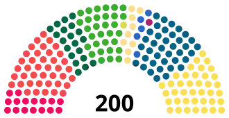 Elecciones parlamentarias de Finlandia de 2019