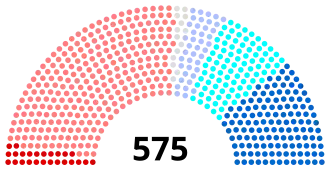 Elecciones legislativas de Francia de 1988