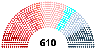 Elecciones legislativas de Francia de 1936