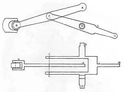 "Conexión de movimientos rectilíneos" de Freemantle
