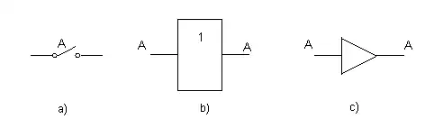 Símbolo de la función lógica SI: a) Contactos, b) Normalizado y c) No normalizado
