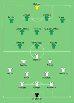 Alineación inicial