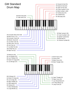 Mapa GM estándar de batería en el teclado