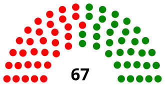 Elecciones generales de Gabón de 1961