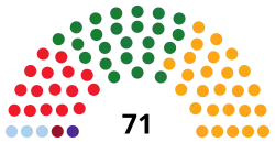 Elecciones al Parlamento de Galicia de 1981