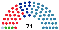Elecciones al Parlamento de Galicia de 1985