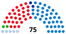 Elecciones al Parlamento de Galicia de 1989